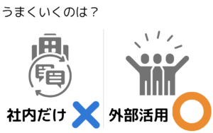 中小企業のマーケティング成功のカギは外部人材の活用